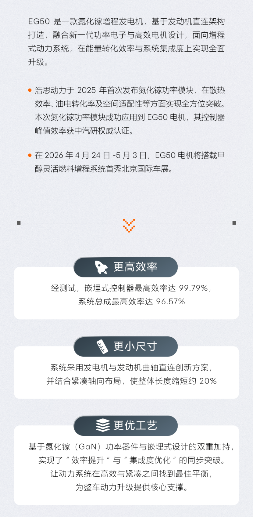 能效提前10年达标 浩思动力氮化镓增程获中汽研认证